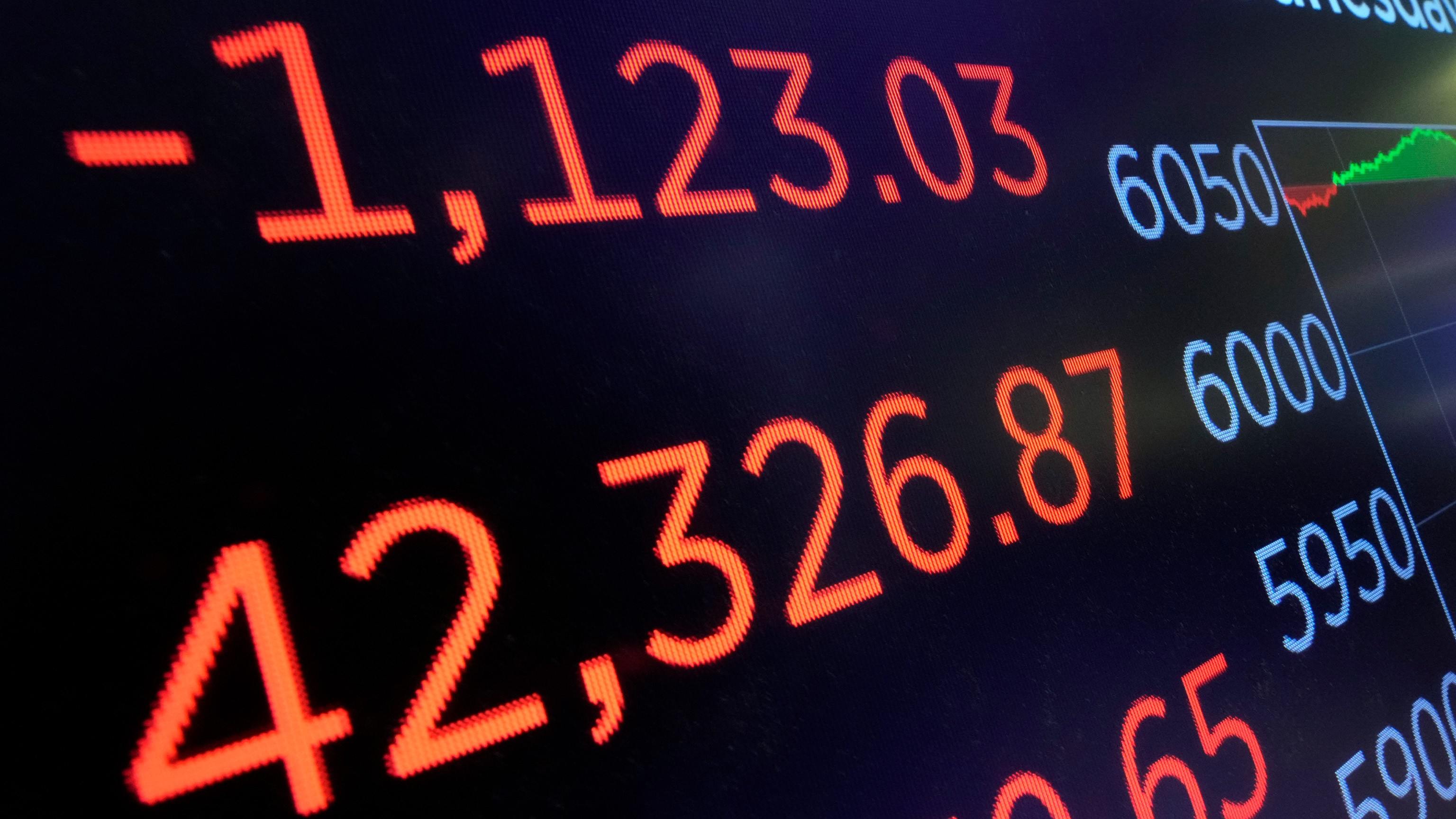 Stock market display screen shows red negative and blue positive index numbers.